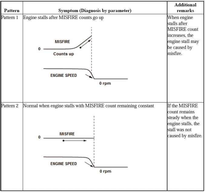 Fuel and Emissions - Testing & Troubleshooting